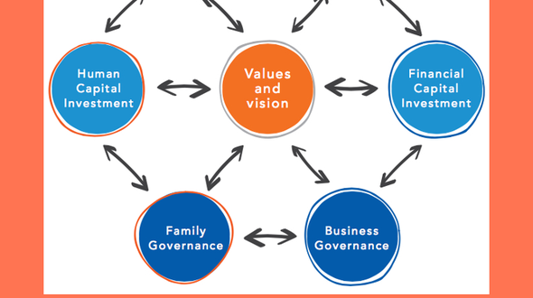 Parallel Planning Process (PPP) Basic360