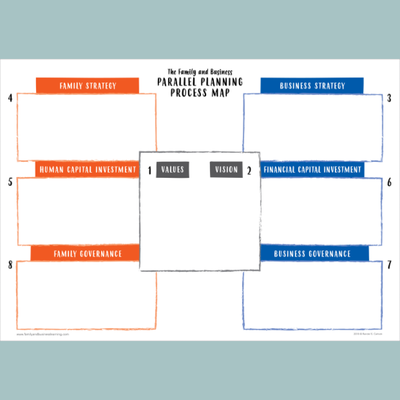 The Family and Business Parallel Planning Process Map